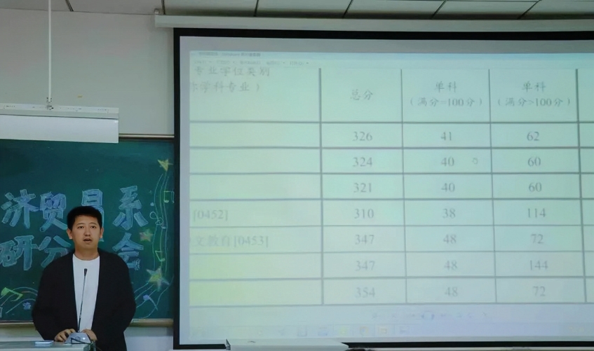 凝心聚力 研途领航 | 经济贸易系成功举办考研经验分享会