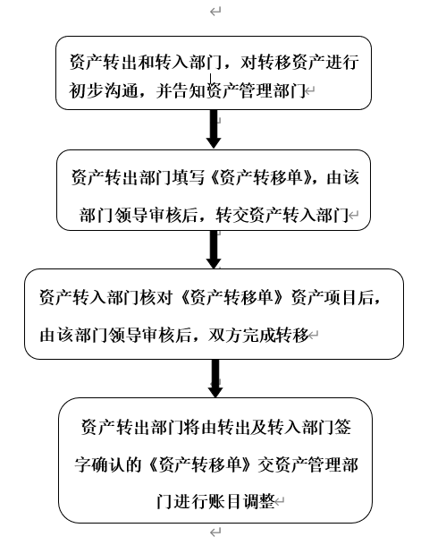 固定资产转移流程.png