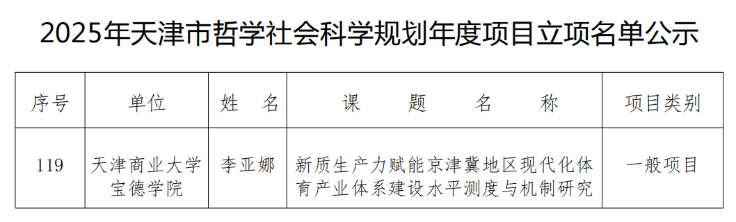 我院获批2025年度天津市哲学社会科学规划项目立项