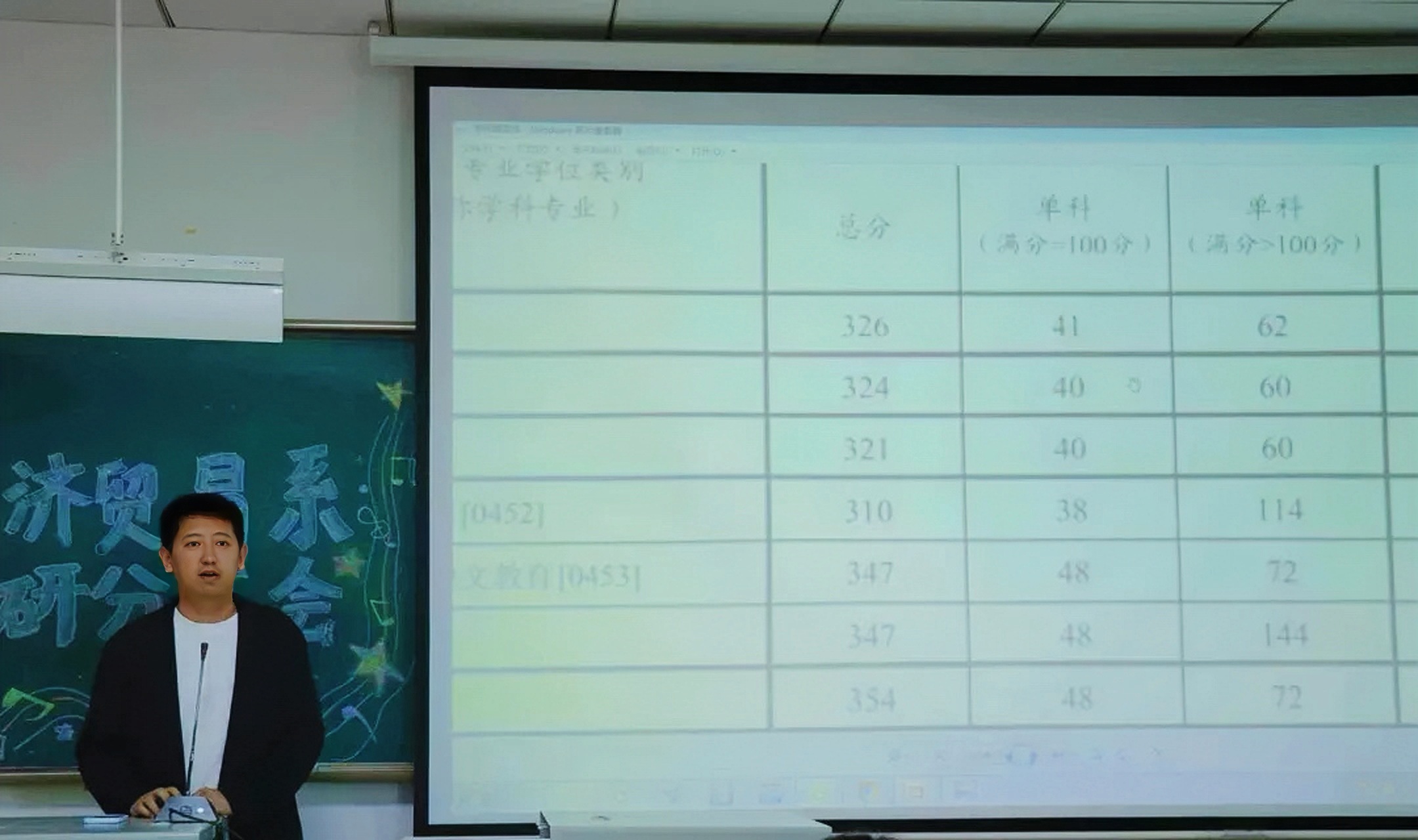 【经济贸易系】经济贸易系举办考研经验分享会