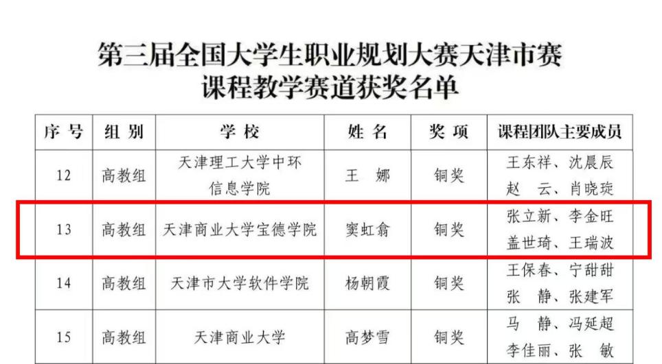 喜报！我院师生在第三届全国大学生职业规划大赛天津市赛中获佳绩